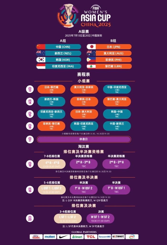 重要球员的
